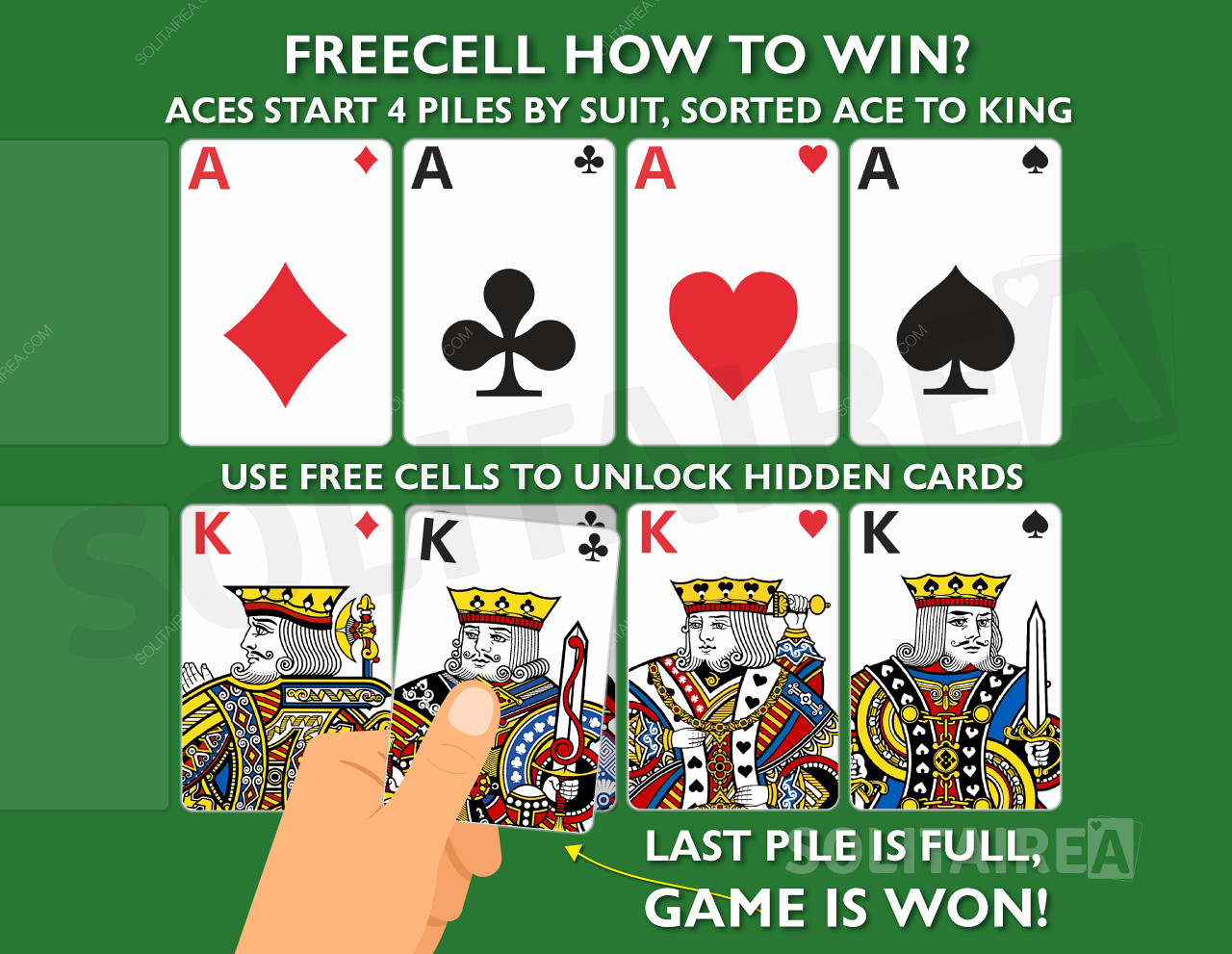 Miten voittaa peli? Täydennä 4 samanvärisistä korteista koostuvaa kasaa, jotka on lajiteltu ässistä kuninkaisiin.