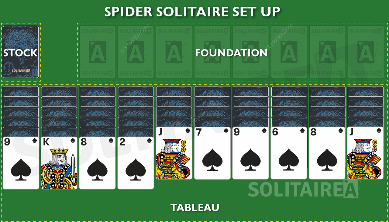 Spider Solitaire - Pelaaminen ja perusliikkeet