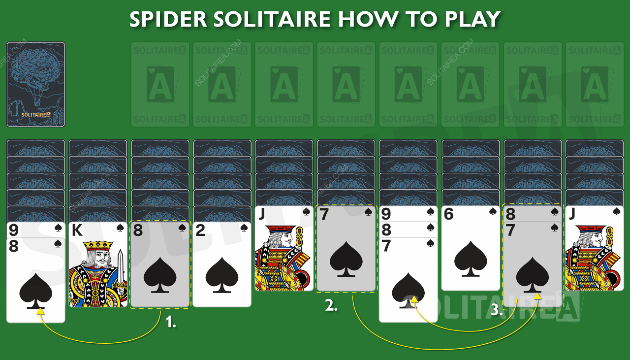 Kun kortteja siirretään ja lajitellaan, Spider Solitaire -pelissä paljastuu uusia haudattuja kortteja.