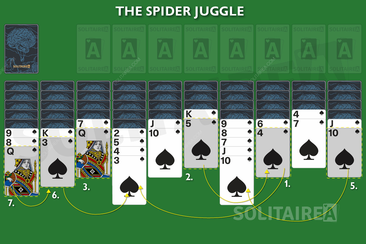 Spiderissa jonglööraat kortteja ässistä kuninkaaseen, ennen kuin ne siirretään perustuksiin.