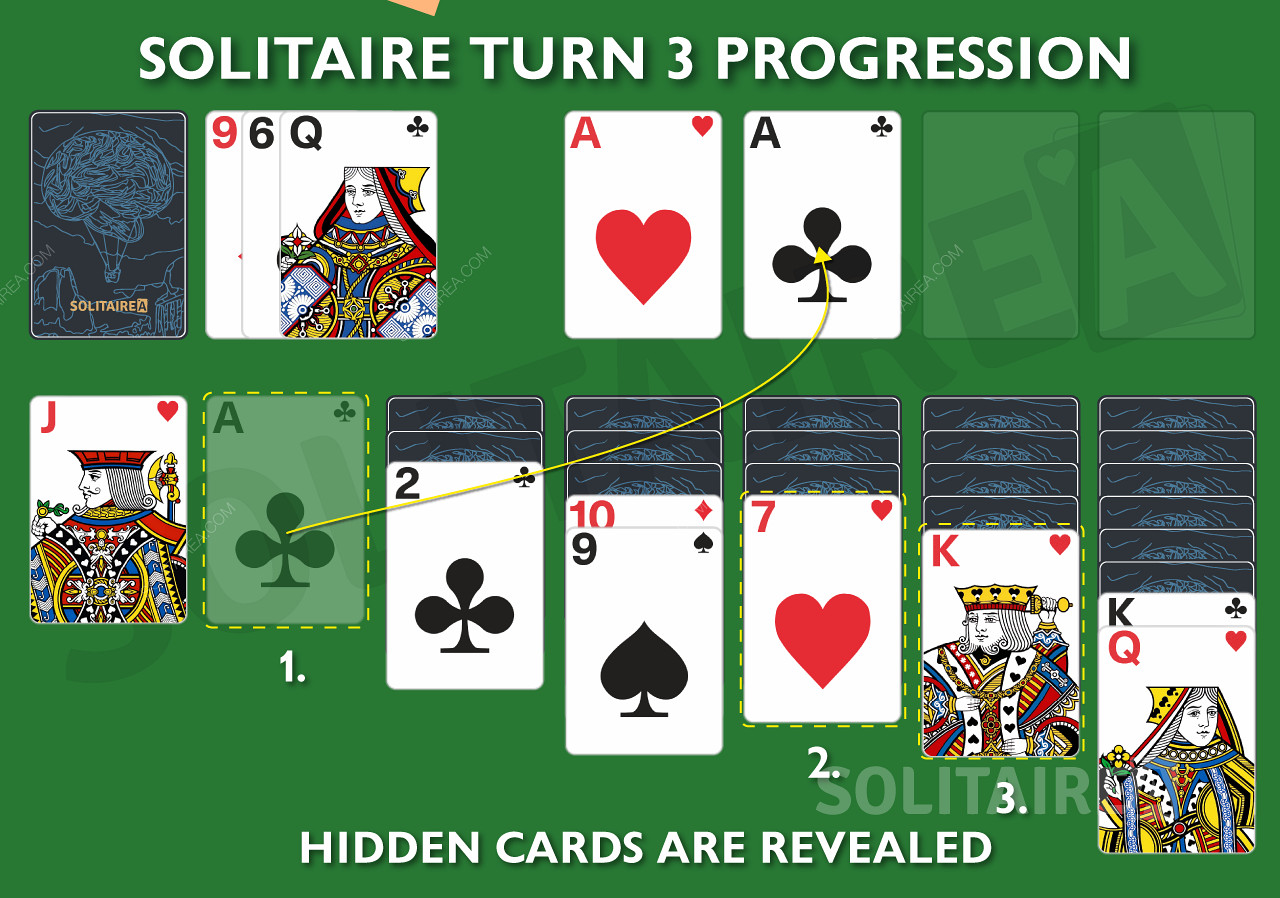 Etsi piilotettuja kortteja ja opi miten edetä Turn 3 Klondike Solitaire -pelissä.