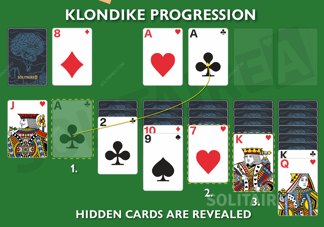 Piilotettujen korttien paljastaminen ja eteneminen Klondike Solitaire -pelissä