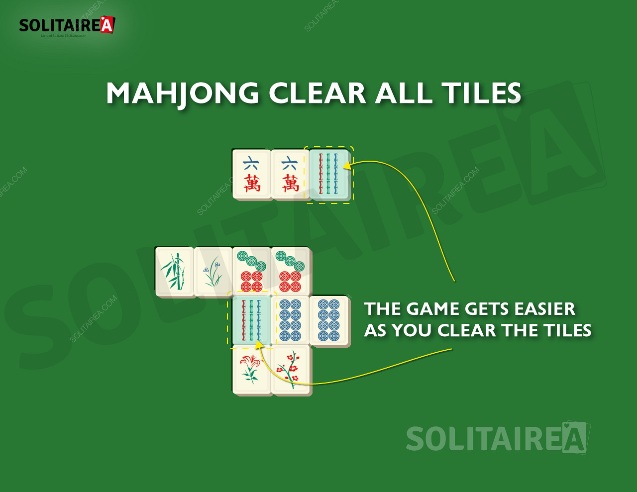 Kun etenet, Mahjong Solitaire -pelissä jää vähemmän pelilaattoja tyhjennettäväksi.