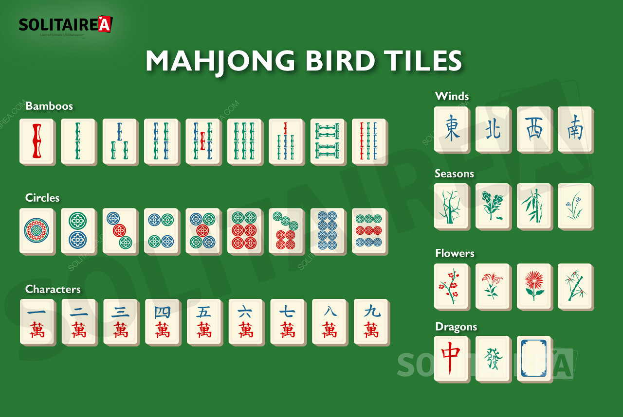 Yleiskatsaus Mahjong Birdissä käytetyistä laatoista