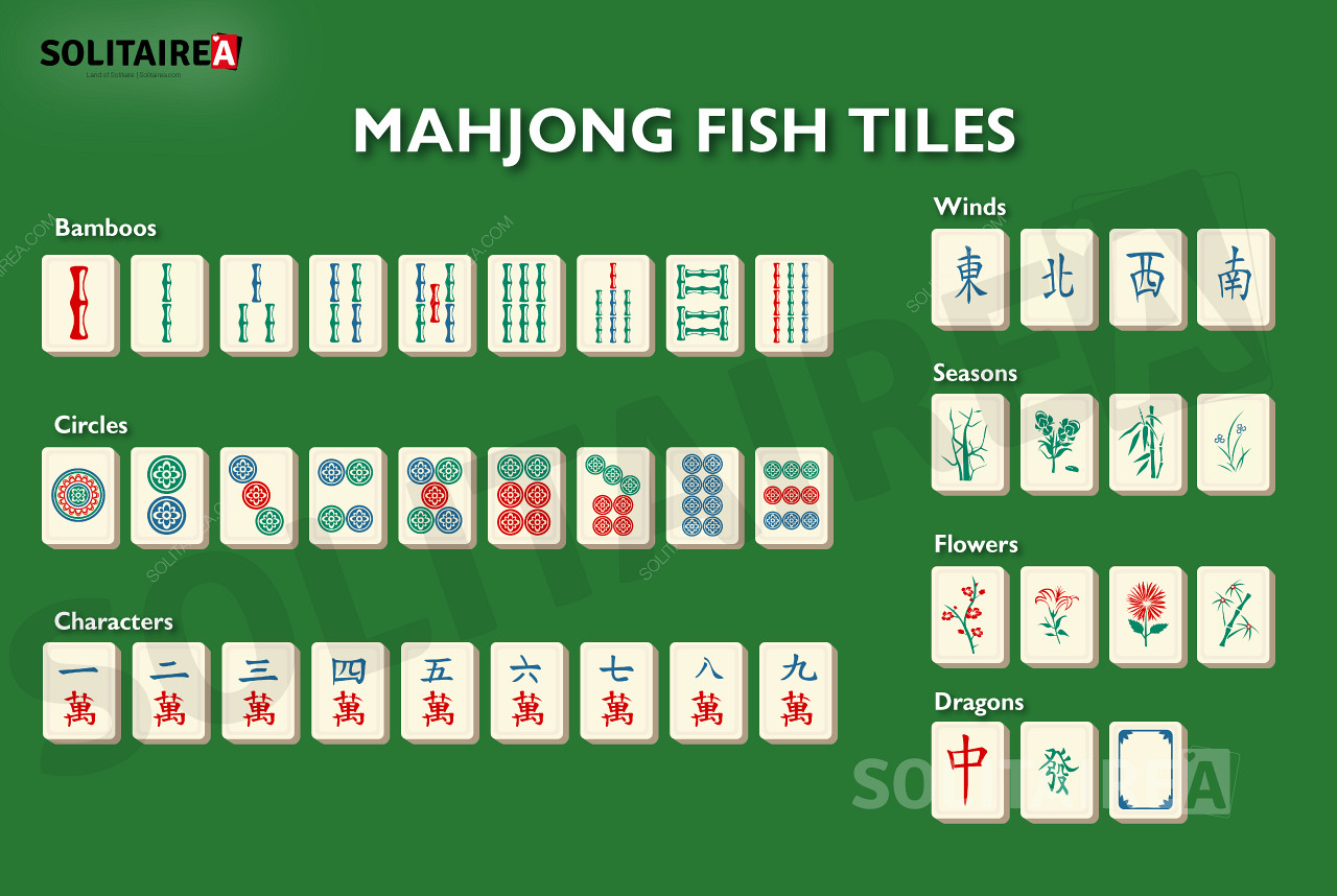 Mahjong Fish yleiskatsaus tämän pelimuunnoksen laattoihin.