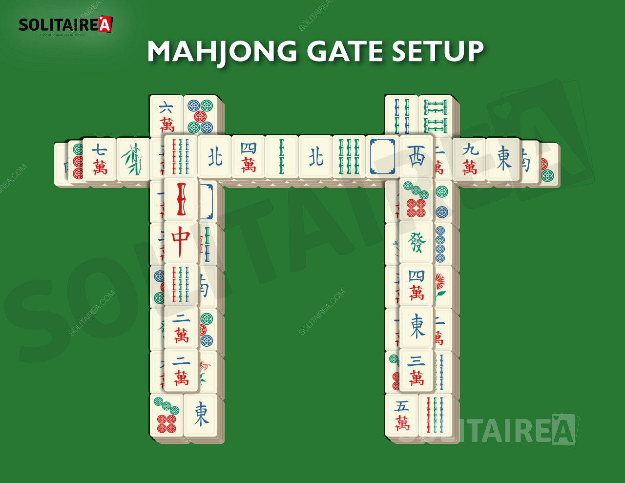Mahjong Gate -asetukset ja strategia