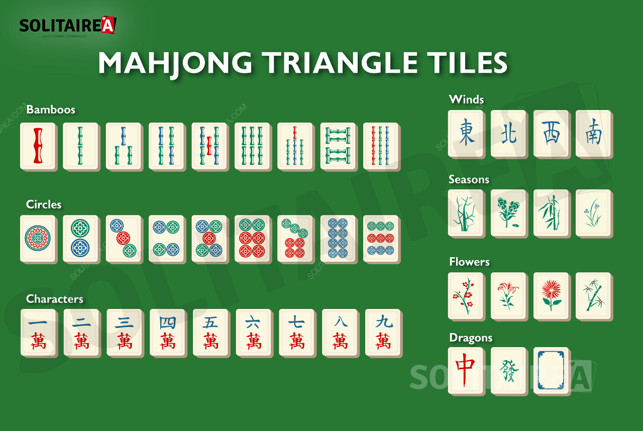 Mahjong-kolmio yleiskatsaus pelin laatat