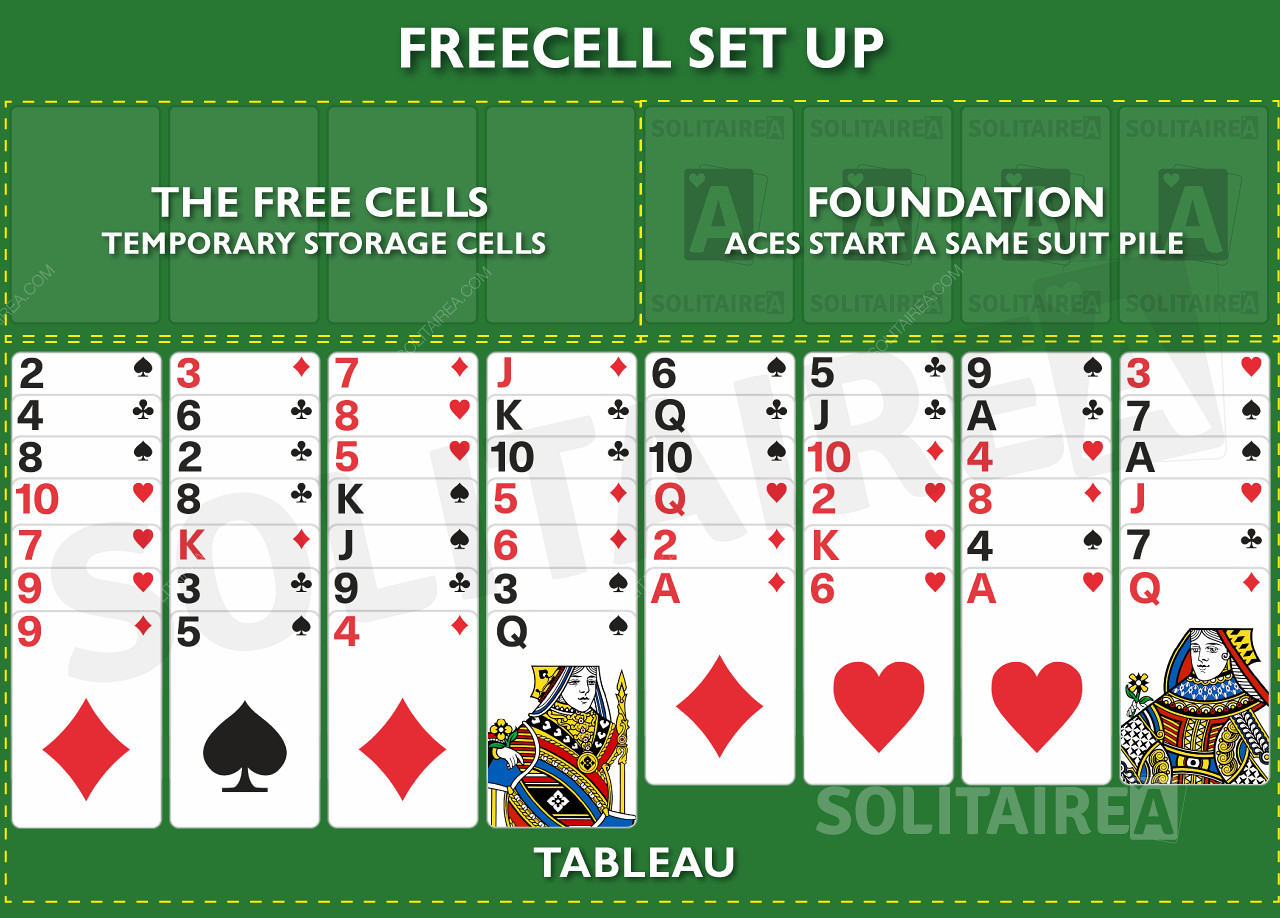 FreeCell Solitaire -pelin perustaminen