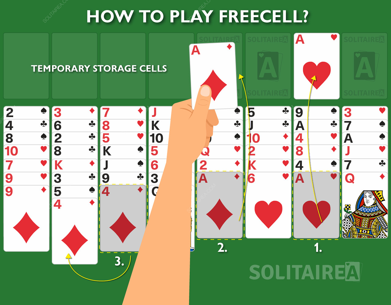 Miten FreeCell Solitaire -peli toimii